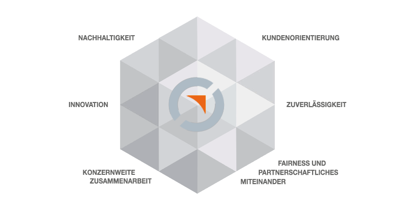 YOUNITED Philosophie und Leitbild